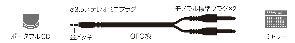 ATL462A：接続イメージ
