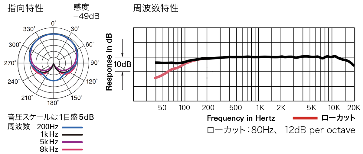 ATM350UL：指向特性・周波数特性