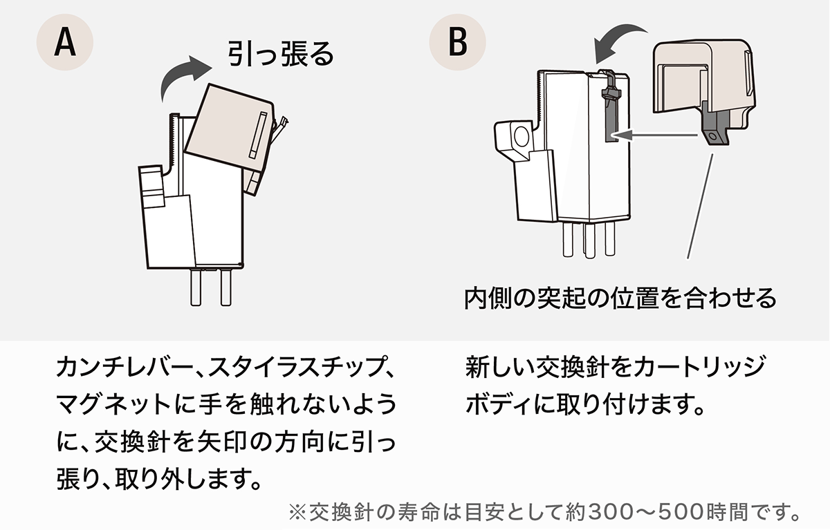 ATN3600LC：針交換のしかた