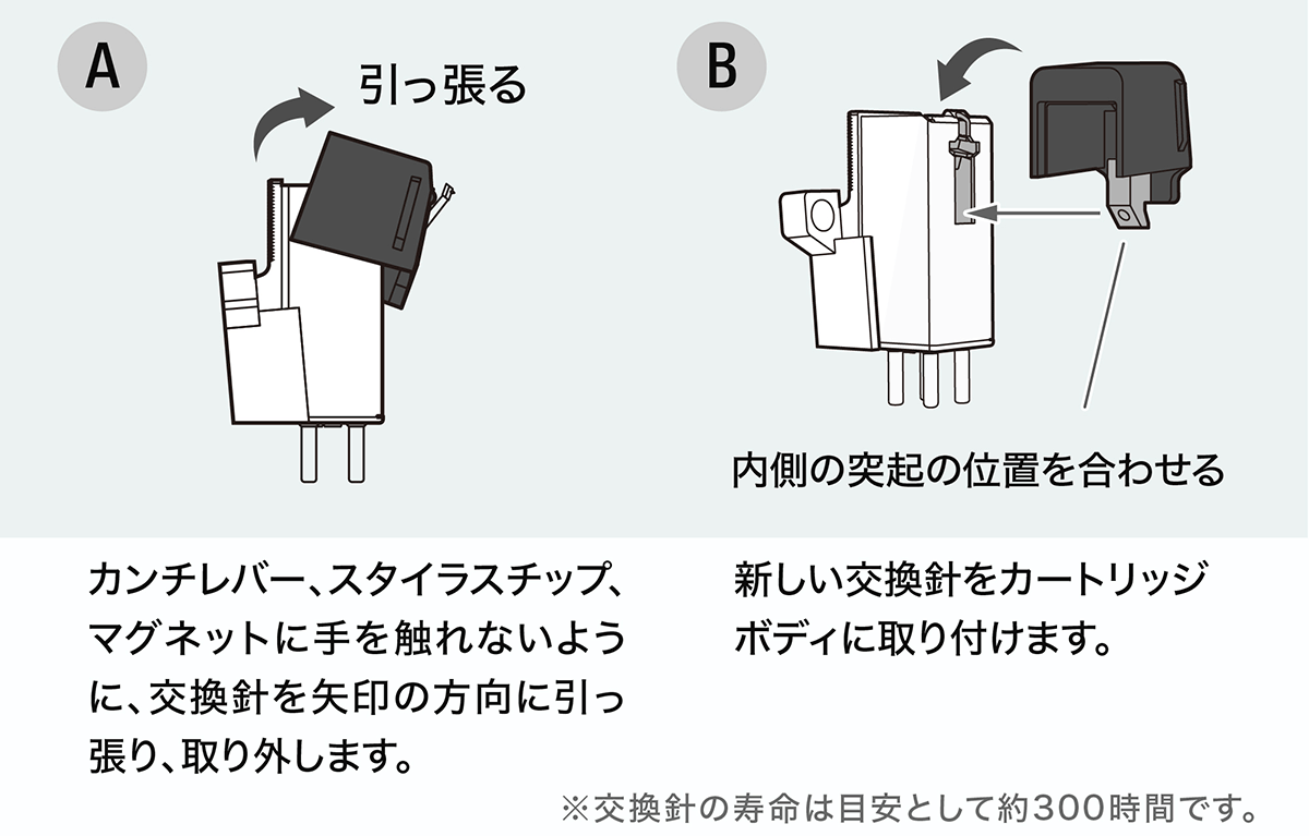 ATN3600LE：針交換のしかた