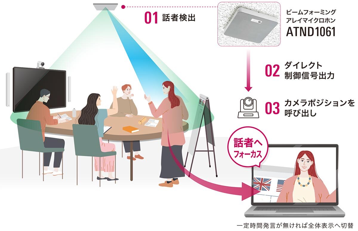 ATND1061：活用イメージ
