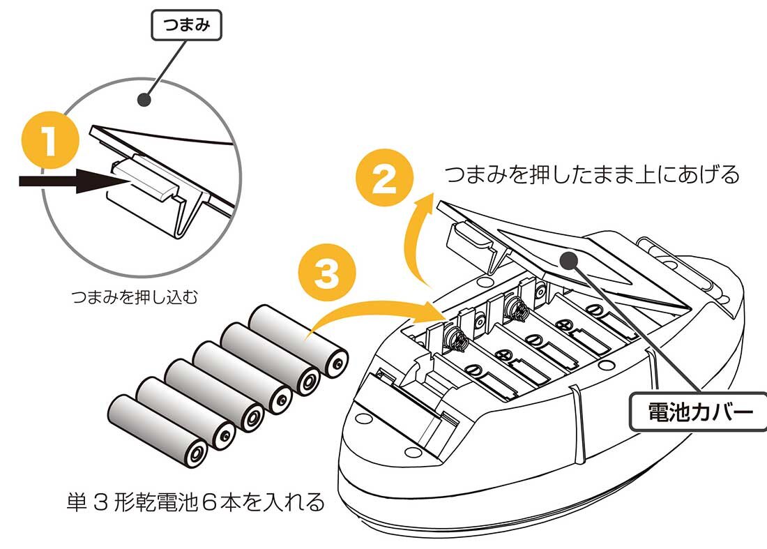 ATP-SP303：電池の入れかた