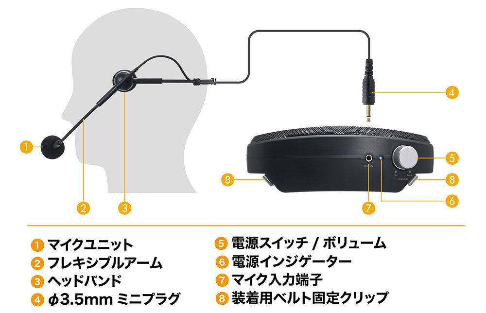 ATP-SP303：各部の名称