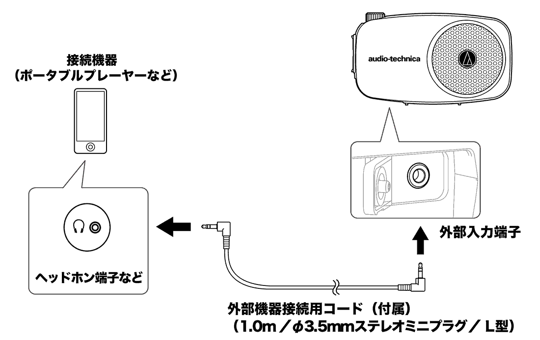 ATP-SP404：接続イメージ