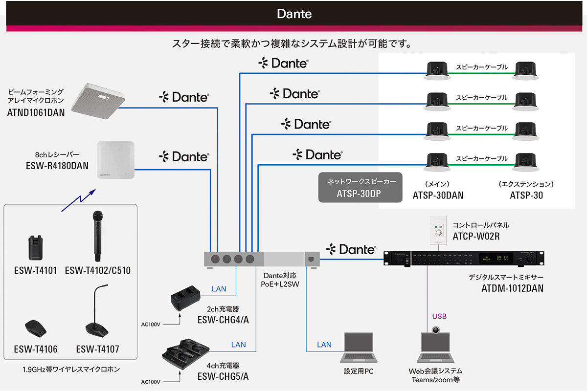 ATSP-30DP：接続例