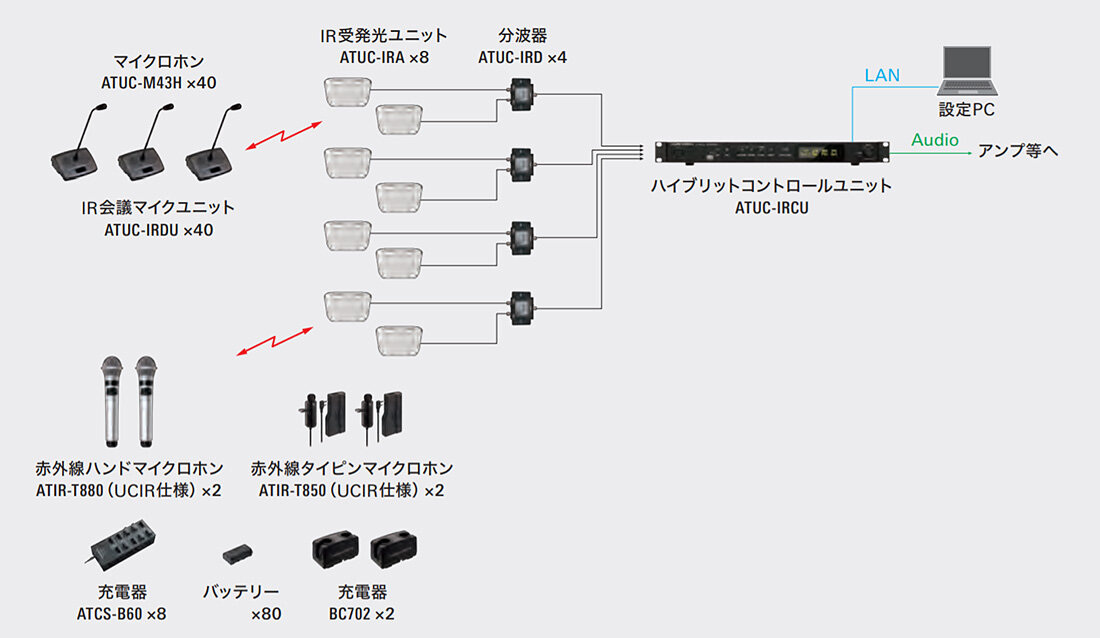 ATUC-IRCU：接続イメージ