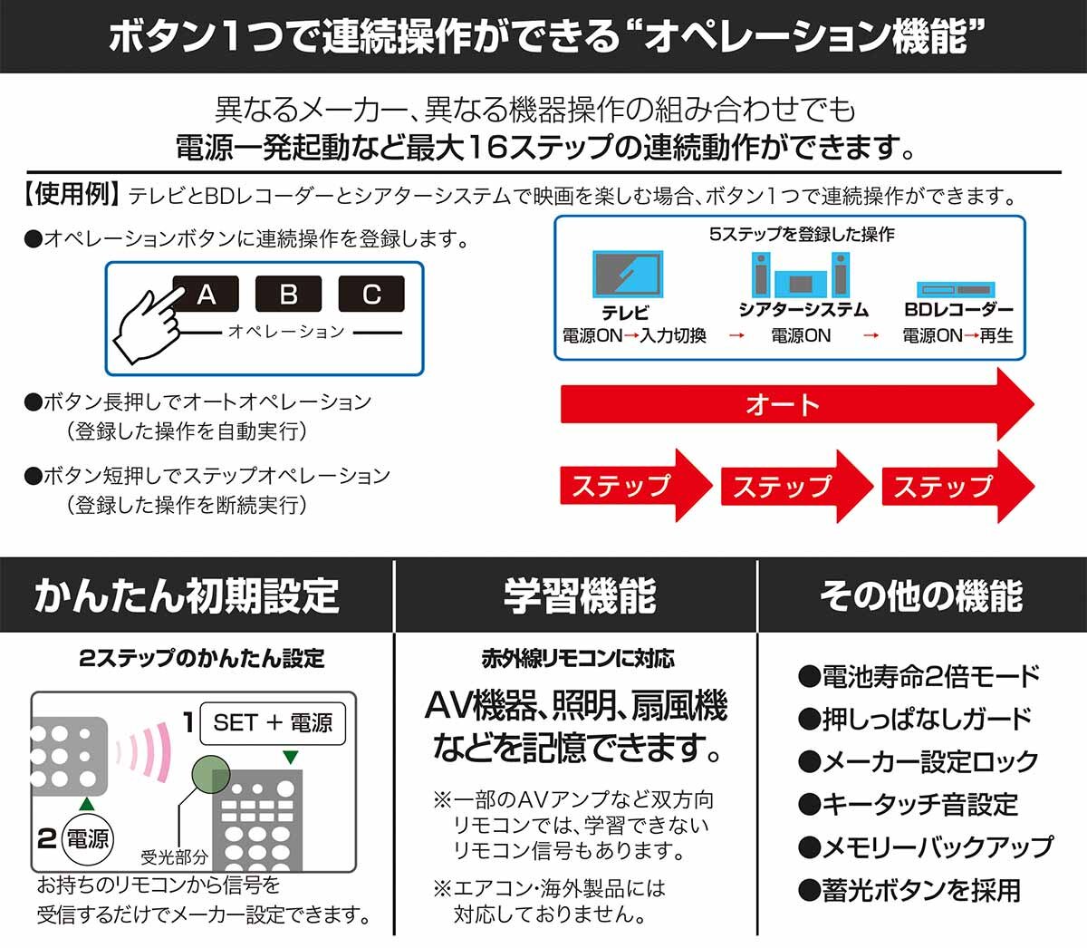 ATV-564DL：使いかた
