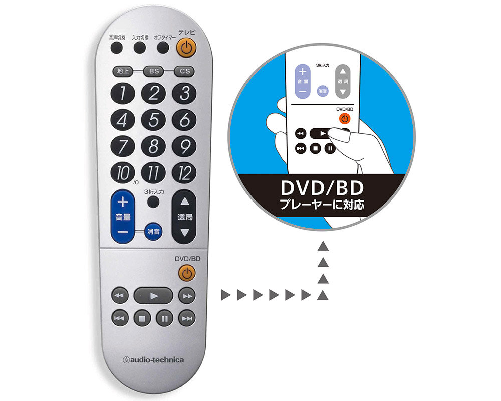 ATV-572D：DVD/BDプレーヤーに対応