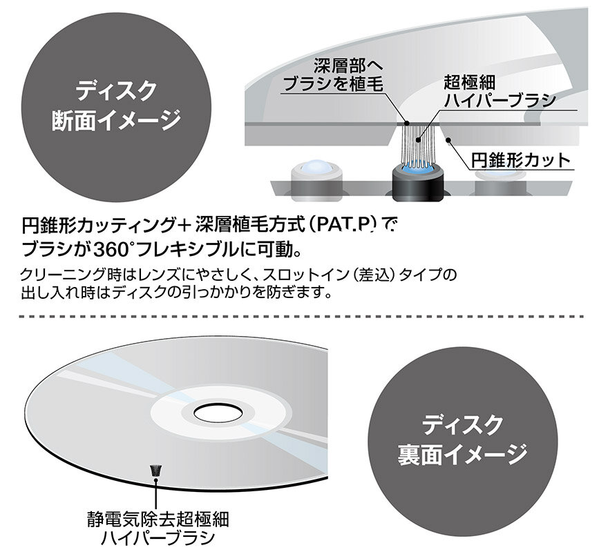 ATV-BDL50：クリーニングイメージ