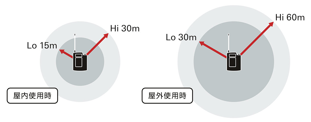 ATW-3110bJ：電波の到達範囲