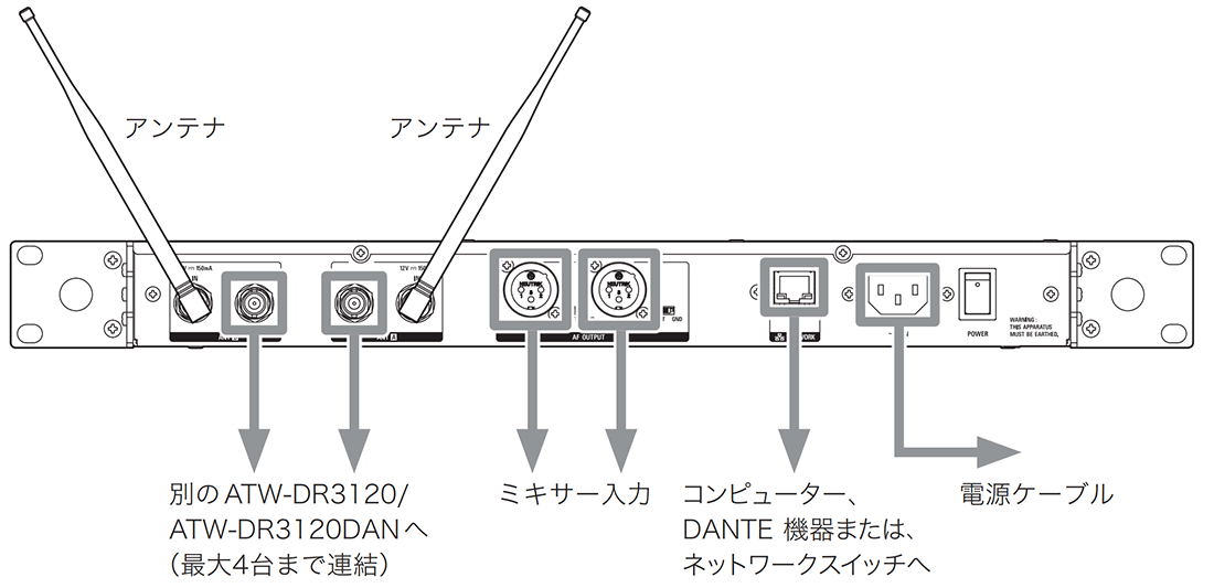 ATW-DR3120DANHH1：基本接続