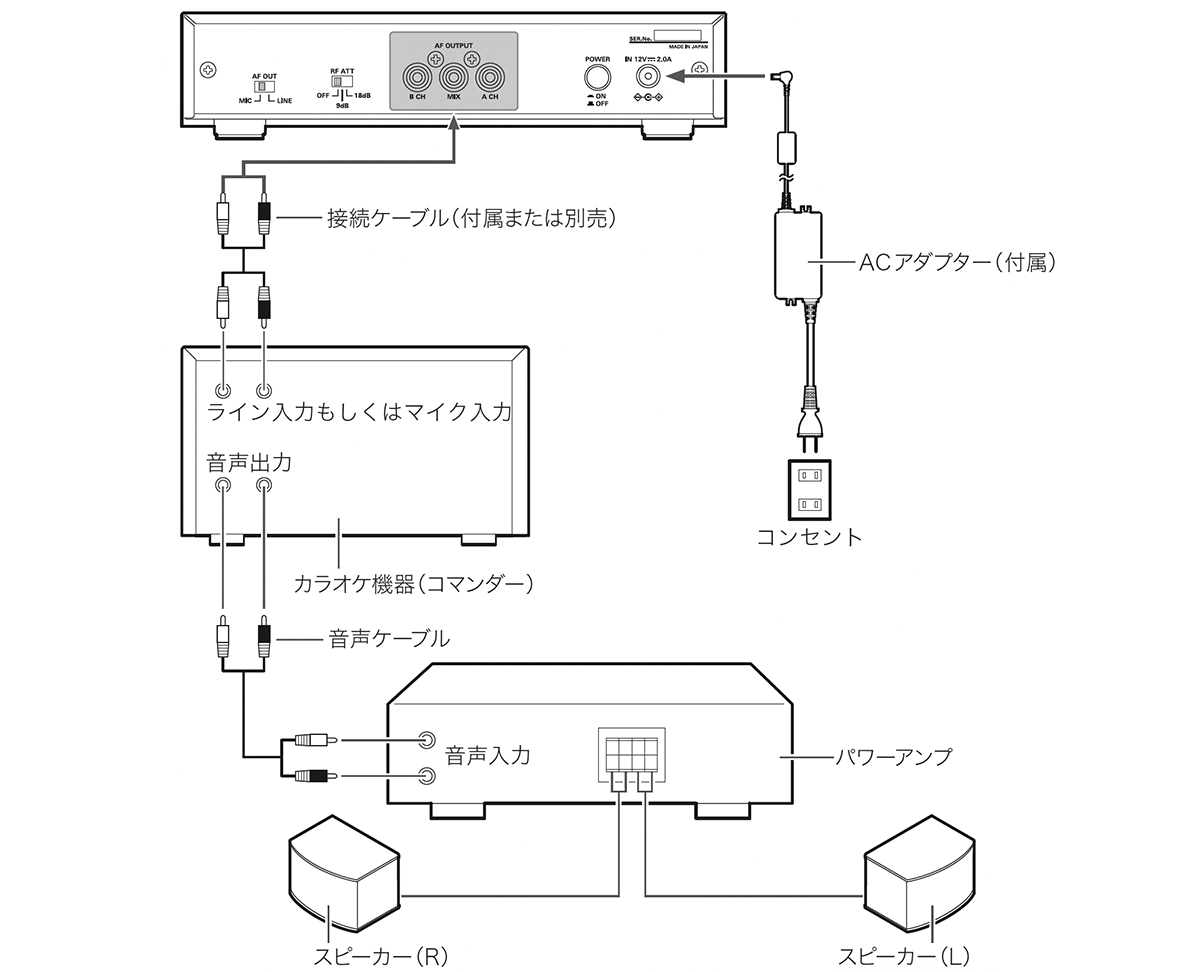 ATW-R76a：接続イメージ