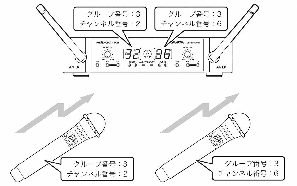 ATW-R76a：ワイヤレスシステム 使用イメージ