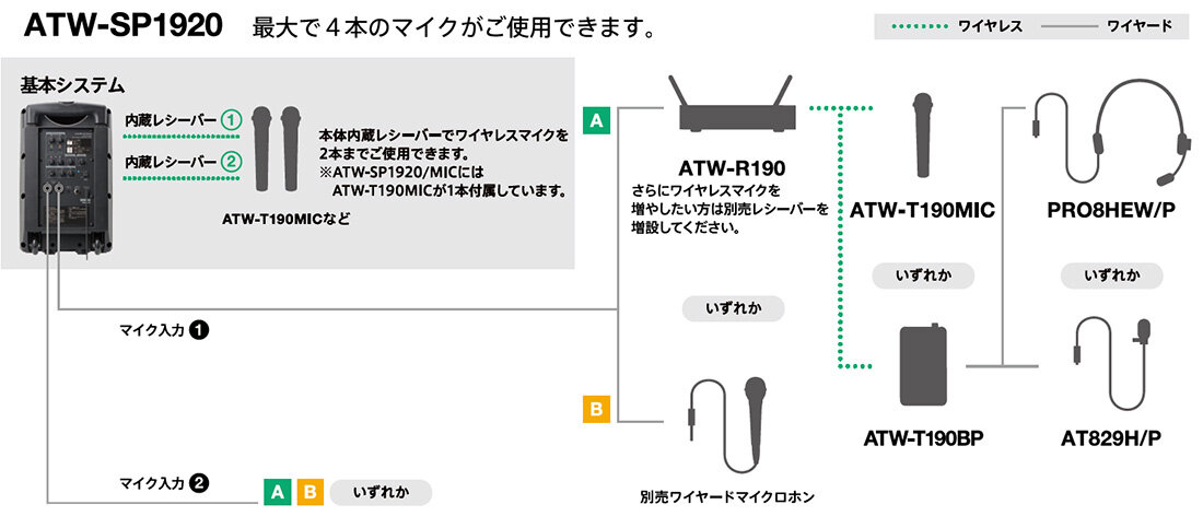 ATW-SP1920、ATW-SP1920/MIC：接続イメージ