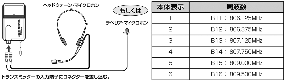 ATW-T107/P：周波数表