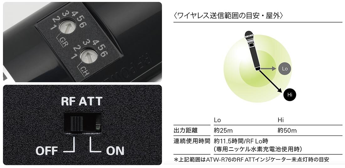 ATW-T63：ワイヤレス送信範囲・屋外