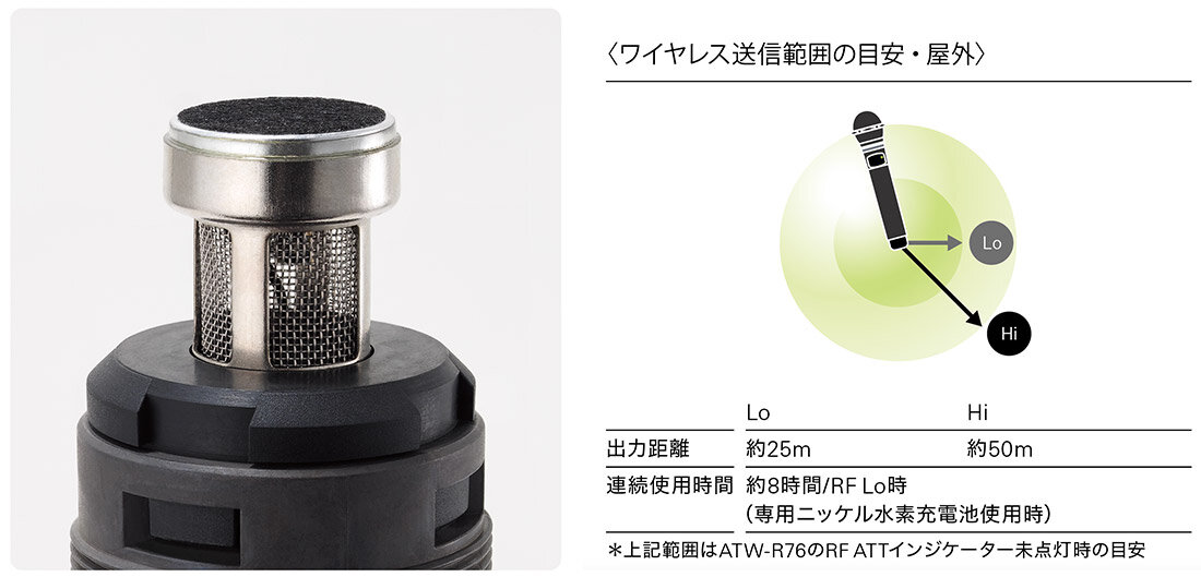 ATW-T63PRO：ワイヤレス送信範囲の目安・屋外