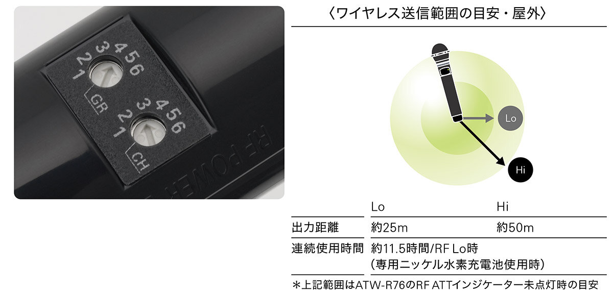ATW-T63a：ワイヤレス送信範囲・屋外