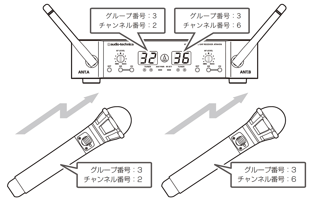 ATW-T63aPRO：ワイヤレスシステム使いかた