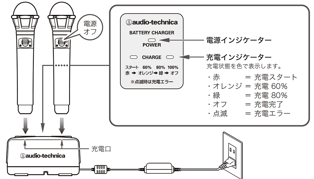 ATW-T63aPRO：ワイヤレスマイク充電のしかた
