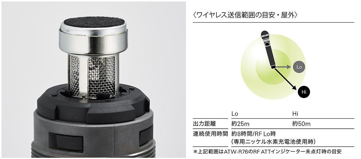 ATW-T63aPRO：ワイヤレス送信範囲