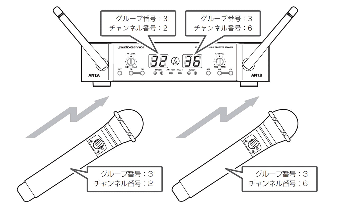 ATW-T63a：ワイヤレスシステム使いかた