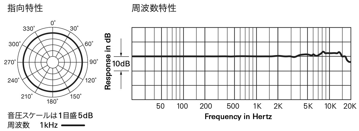 BP893c：指向特性・周波数特性