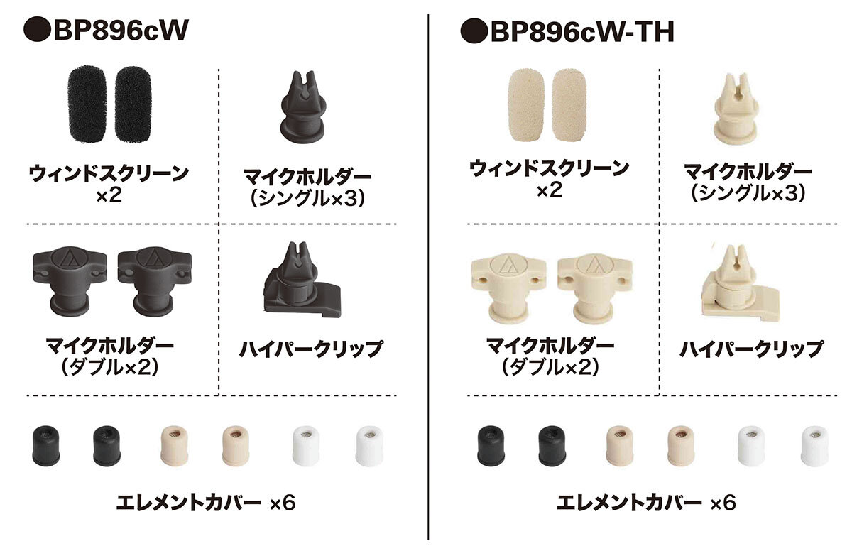 BP896cW・BP896cW-TH：付属品