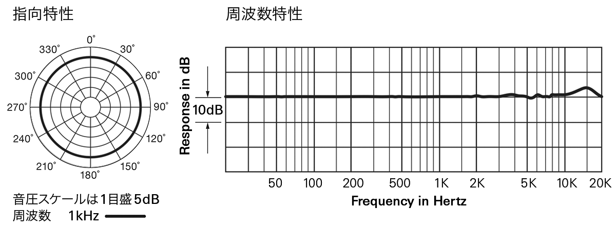 BP892c：指向特性・周波数特性