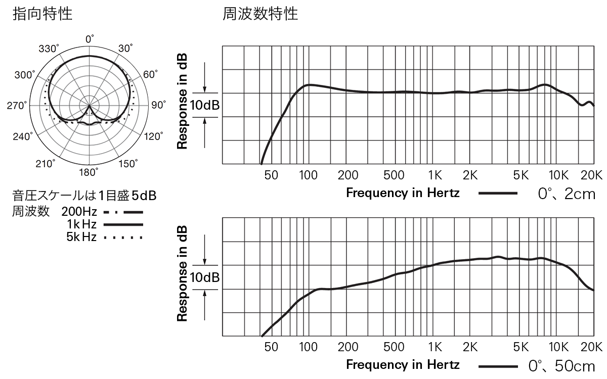 BPHS2C：指向特性・周波数特性