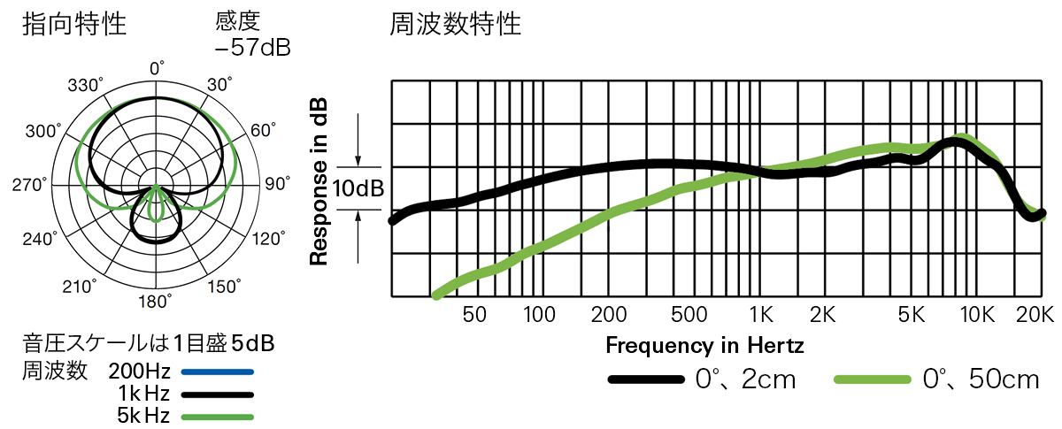 BPHS2a：指向特性・周波数特性