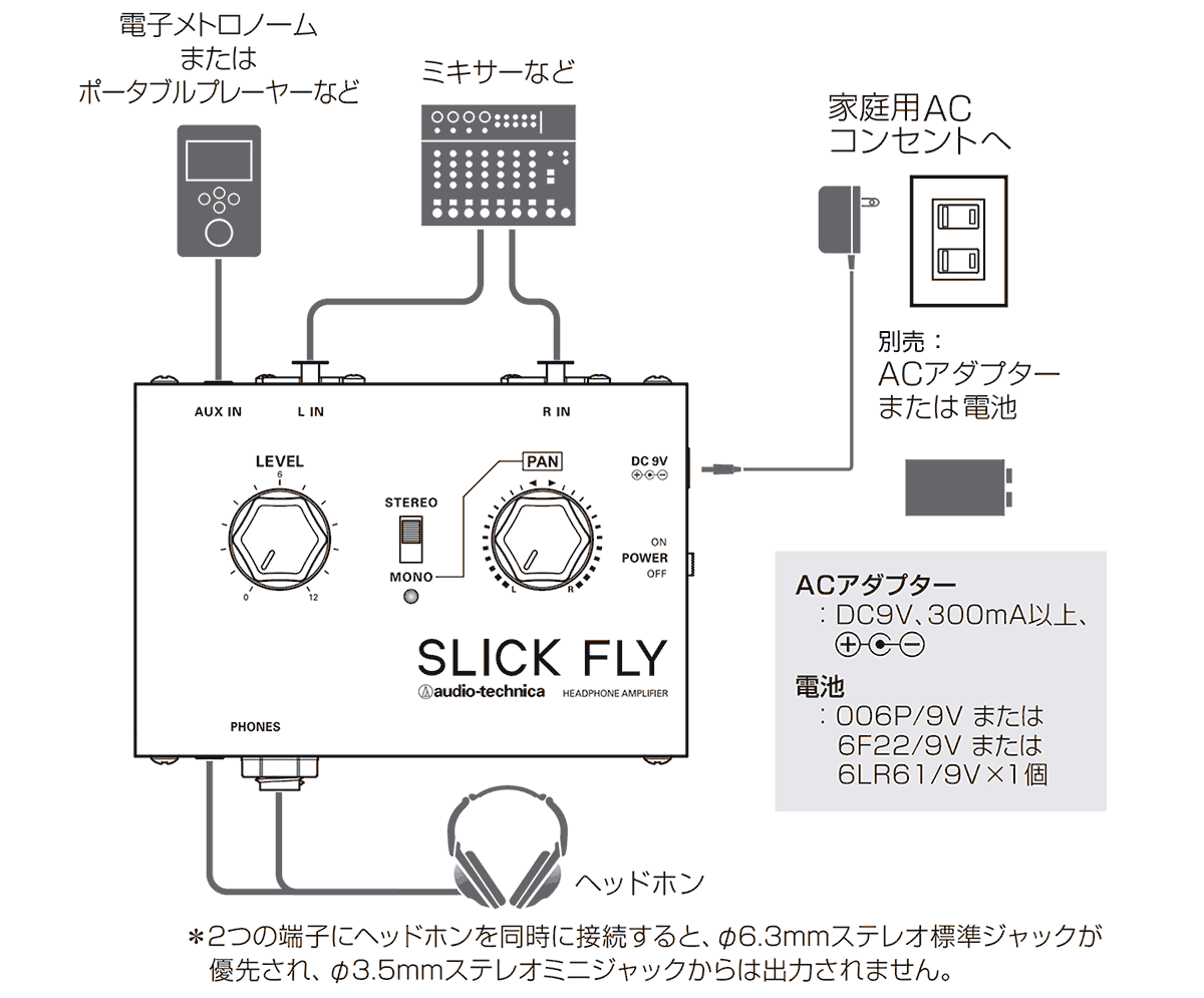 DH-01：接続イメージ