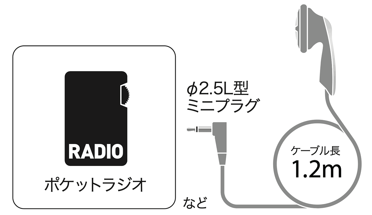 DME-22：接続イメージ