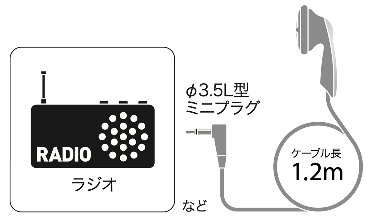DME-32：接続イメージ