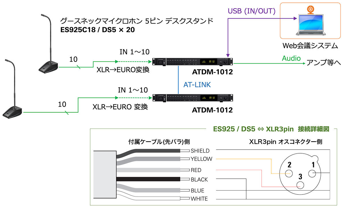 ES925/DS5：ローカルモードで使用する場合