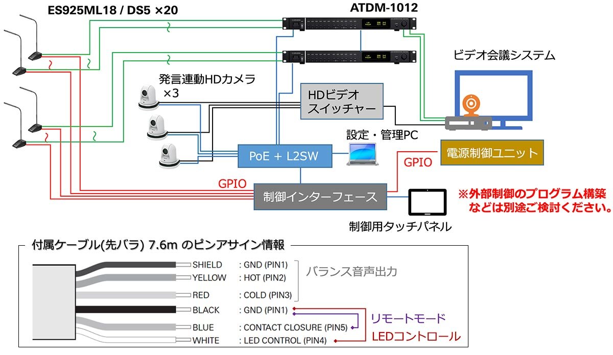 ES925/DS5：外部制御機能を使用する場合