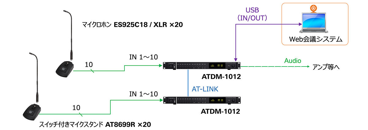 AT8699R：ES925/XLRとの組み合わせ