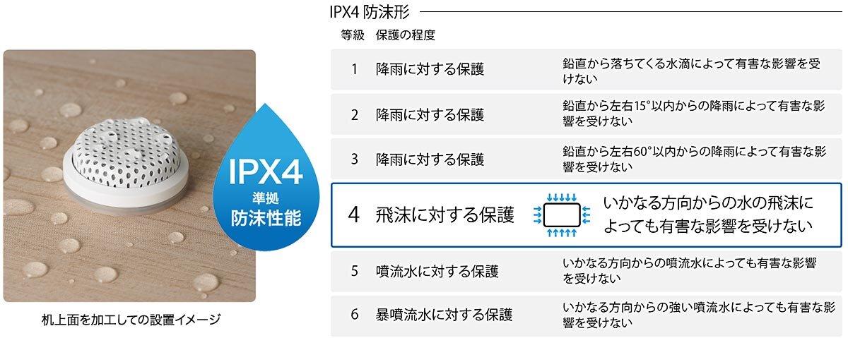 ES945O/XLR、ES945WO/XLR：IPX4防沫型に対応