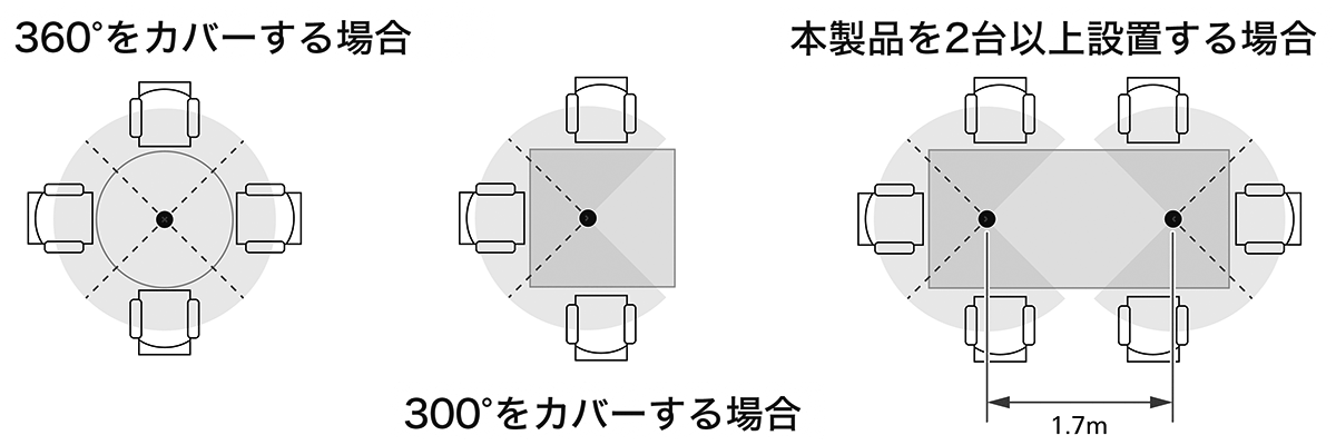ES964：収音カバー領域イメージ