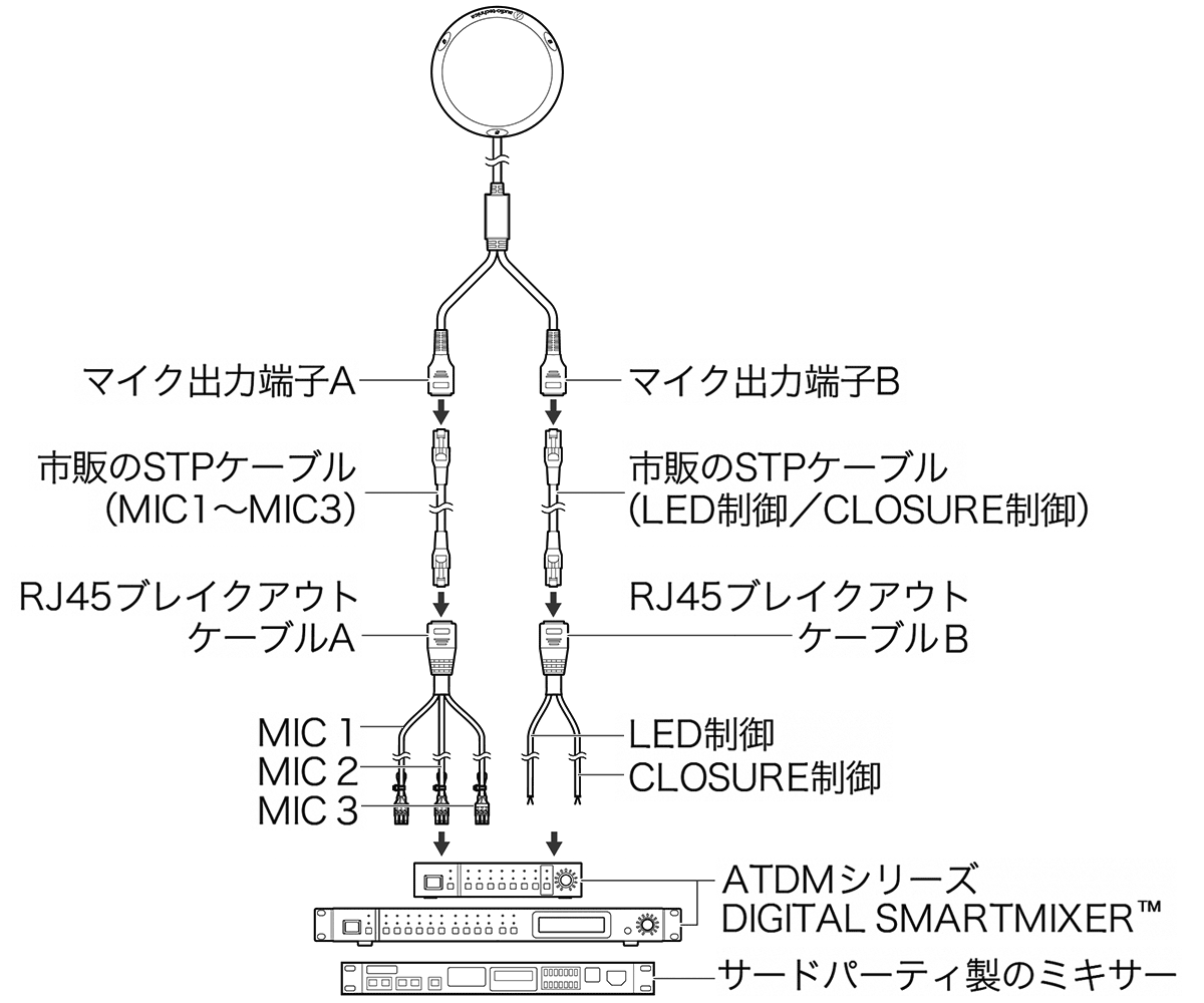 ES964：接続のしかた