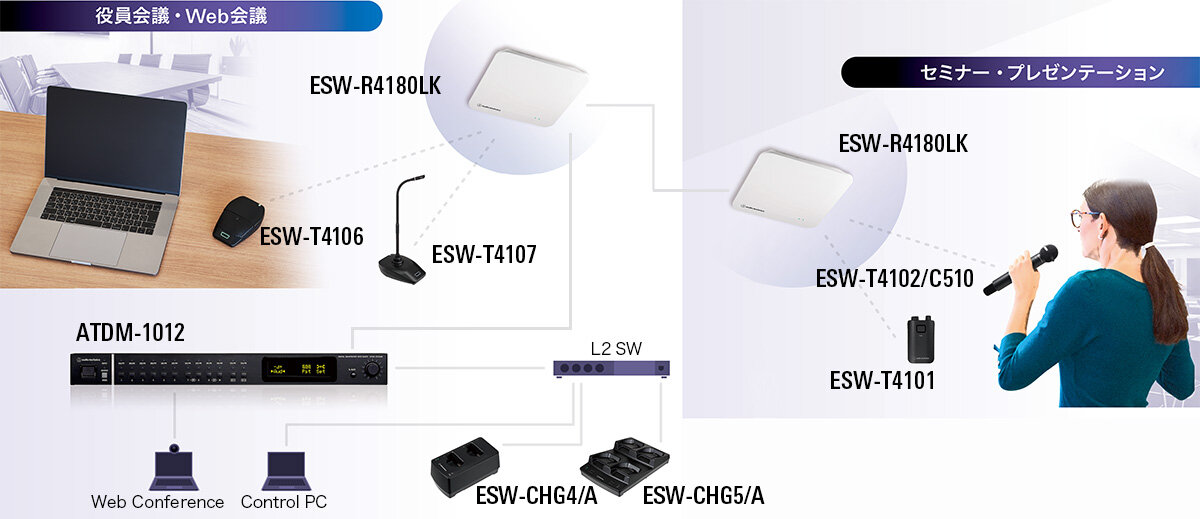 ESW-R4180LK：イメージ