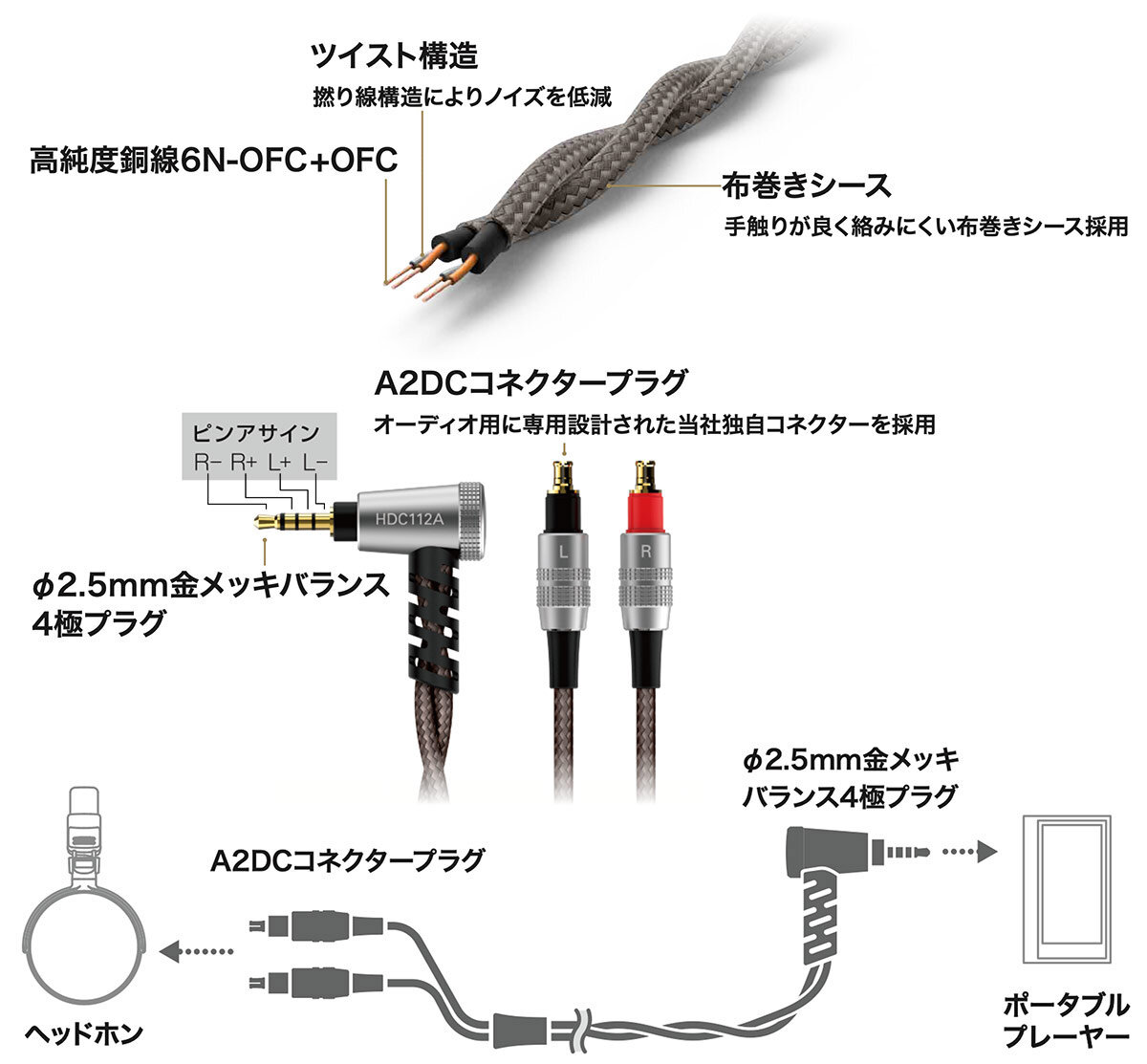 HDC112A/1.2：接続イメージ