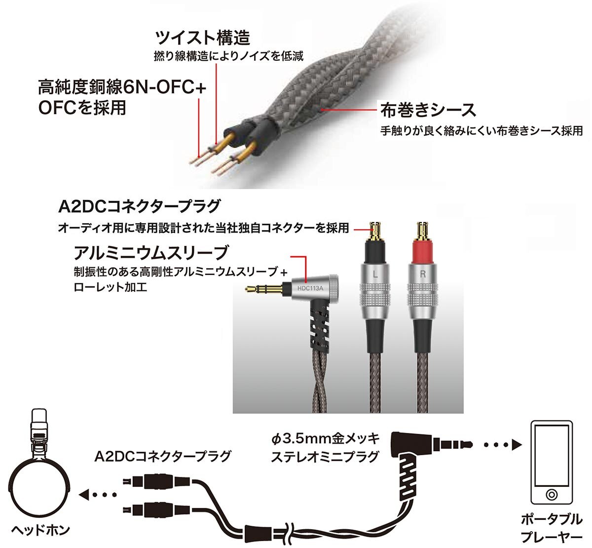 HDC113A/1.2：接続イメージ