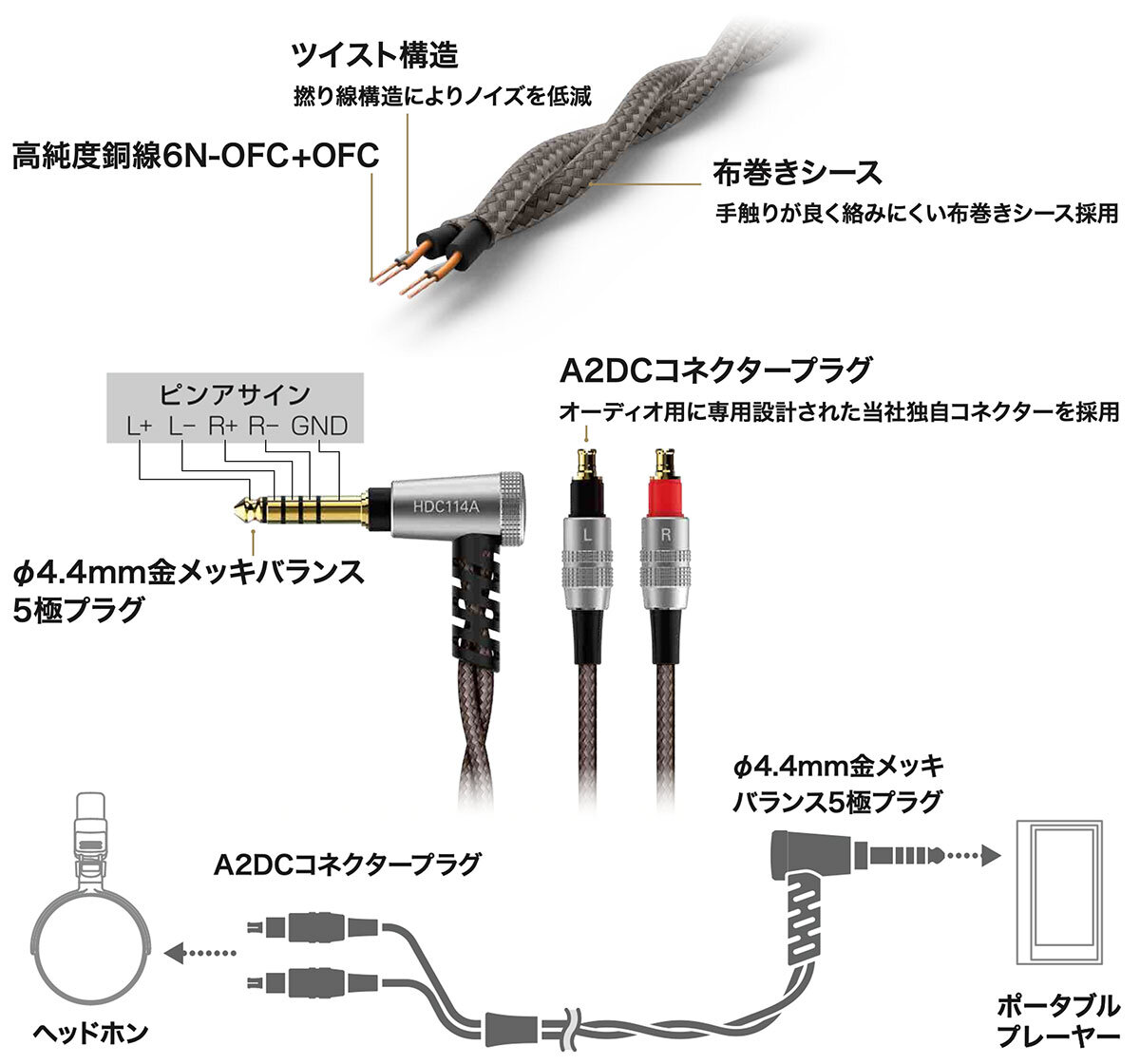 HDC114A/1.2：構造・接続イメージ