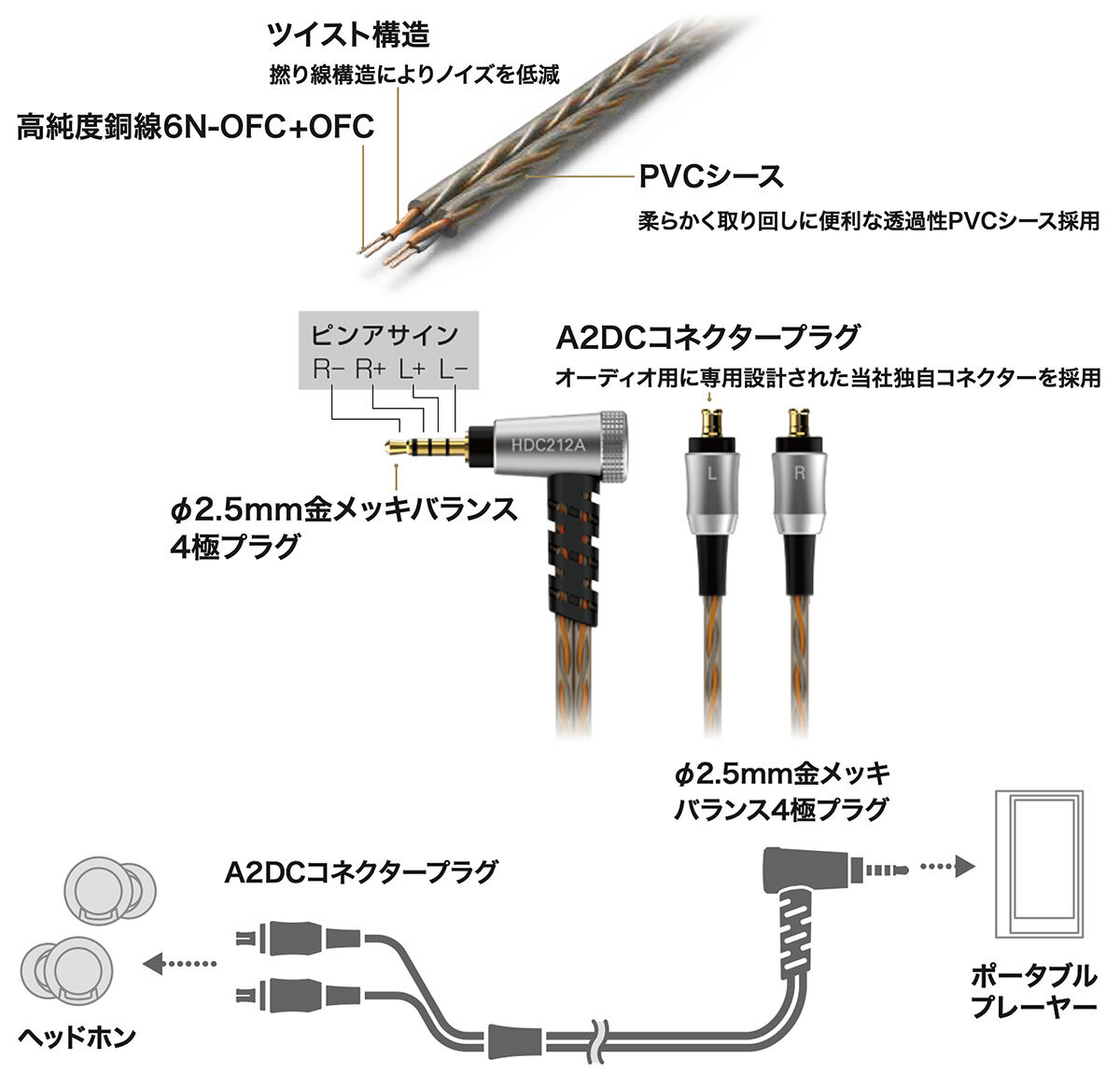 HDC212A/1.2：接続イメージ