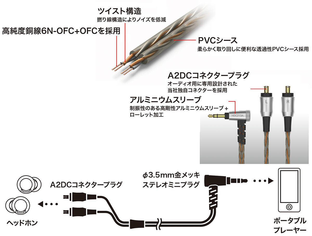 HDC213A/1.2：接続イメージ