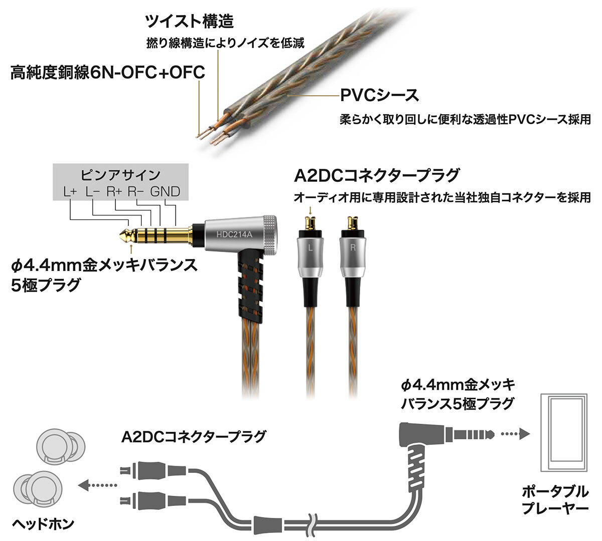 HDC214A/1.2：接続イメージ