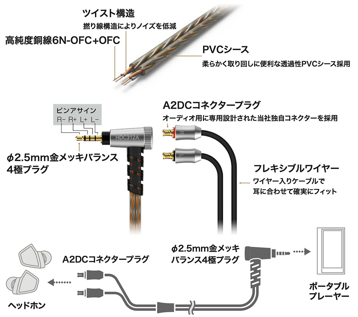 HDC312A/1.2：接続イメージ