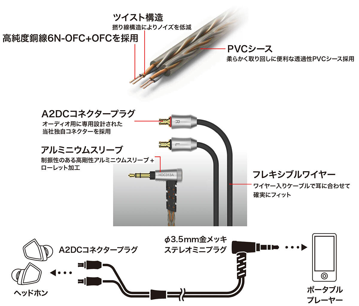 HDC313A/1.2：接続イメージ