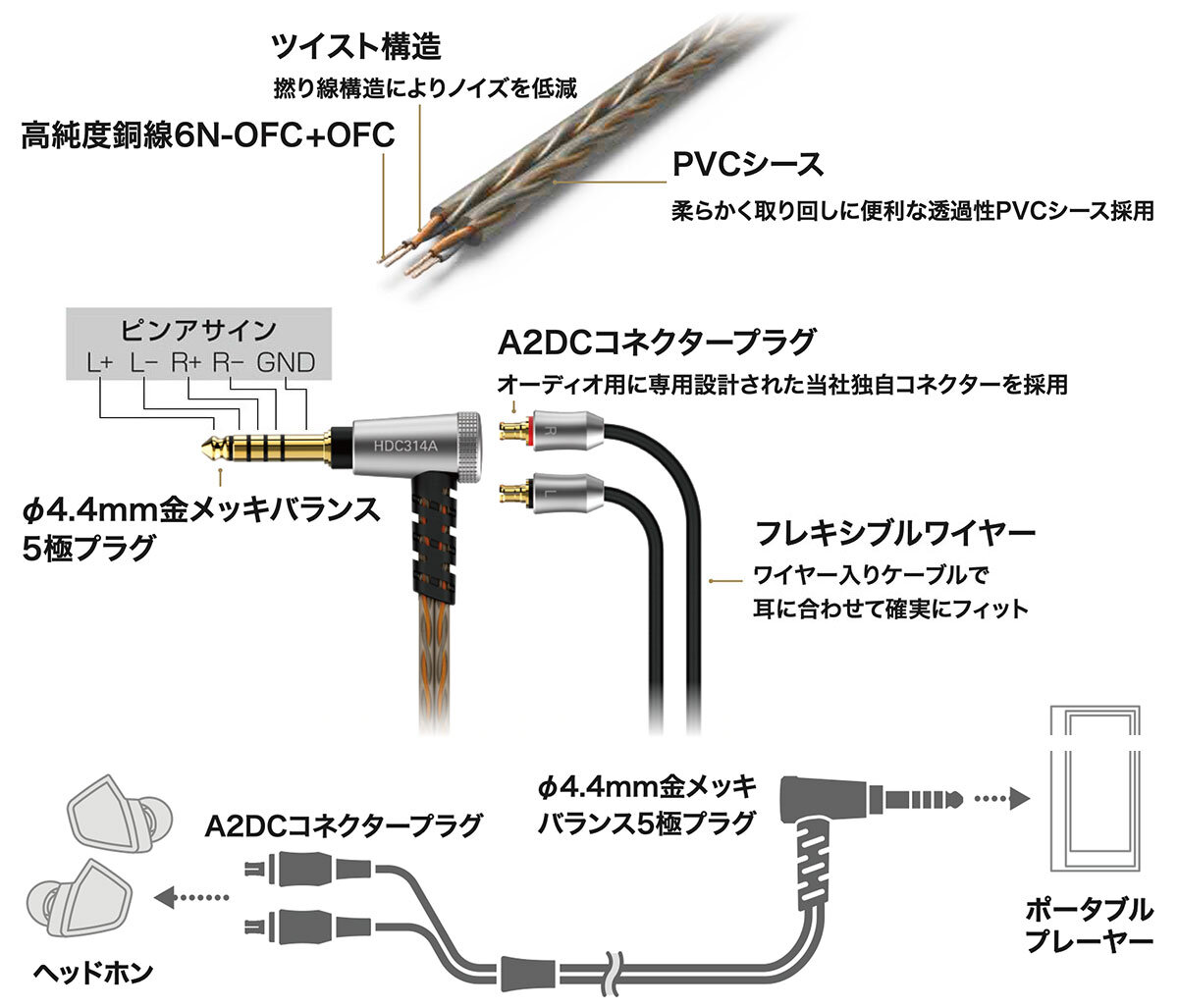 HDC314A/1.2：接続イメージ